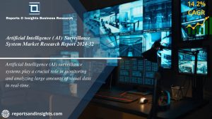 Artificial Intelligence (AI) Surveillance System Market new