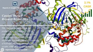 Catalase Market New