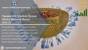 Nanoparticle Synthesis System Market new