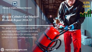 Oxygen Cylinder Cart Market new