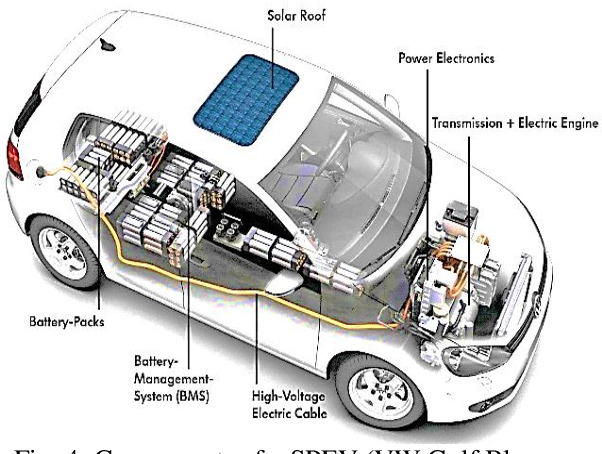 Solar Vehicle Market research report 2022
