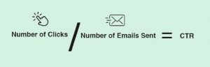 How To Calculate Email Click-Through Rate