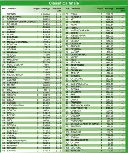 ClassificaFinale2-127020