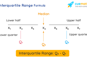 interquartile-range-formula-1623222903