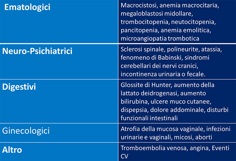 carenza vitamina b12