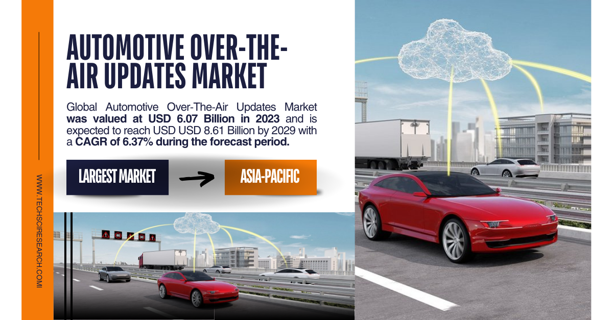 Automotive Over-The-Air Updates Market: A Comprehensive Analysis of Market Dynamics (CAGR: 6.37%)