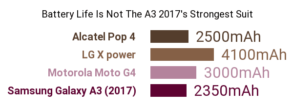 samsung galaxy A3, samsung A3, samsung A3 2017, samsung A3 prezzo