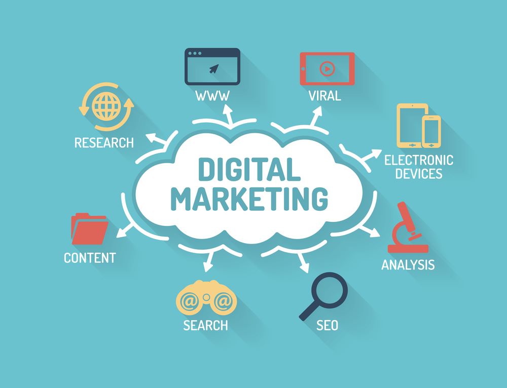 Digital Marketing - Profile Creation