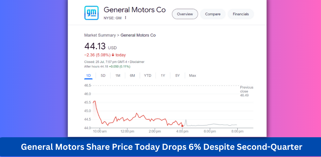 general motors share price today Drops 6% Despite Strong Earnings: Analyzing the gm stock price today