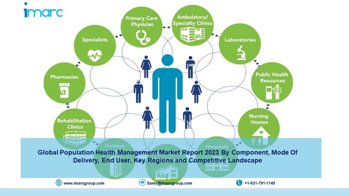 Population Health Management Market Trends 2023 | Growth Drivers and Forecast 2028