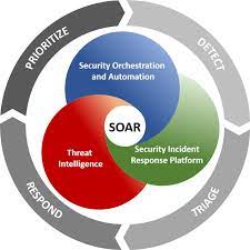 security orchestration market