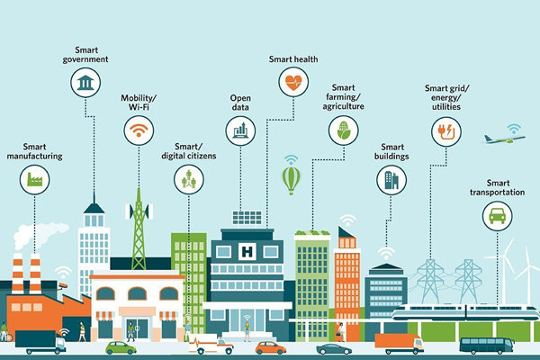 Smart City Platform Market Share, Growth, Trends Outlook 2024-2032