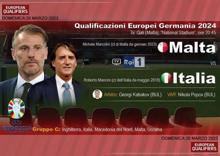 Euro 2024: in campo Malta-Italia 0-0 LIVE