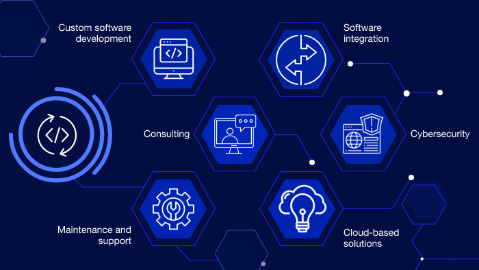 Potenziare le aziende con soluzioni software personalizzate e servizi di sviluppo innovativi