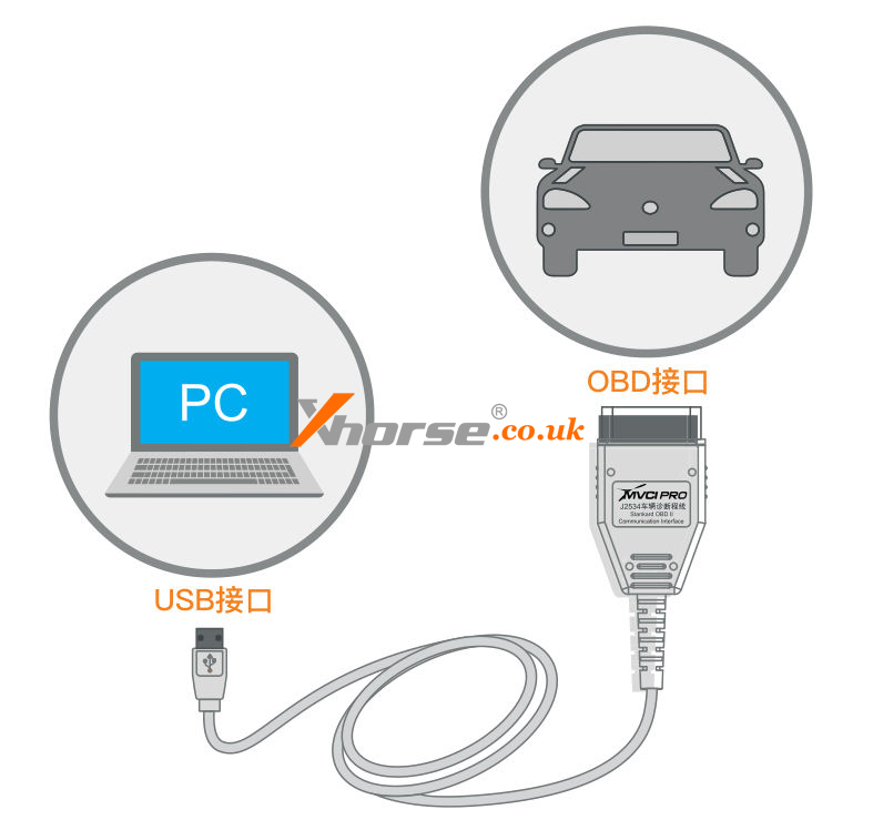 Download gratuito del driver Xhorse MVCI PRO J2534 e guida per l’utente